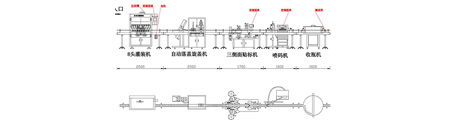 灌装生产线