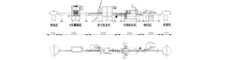 灌装生产线