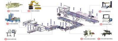 后道无人化包装流水线
